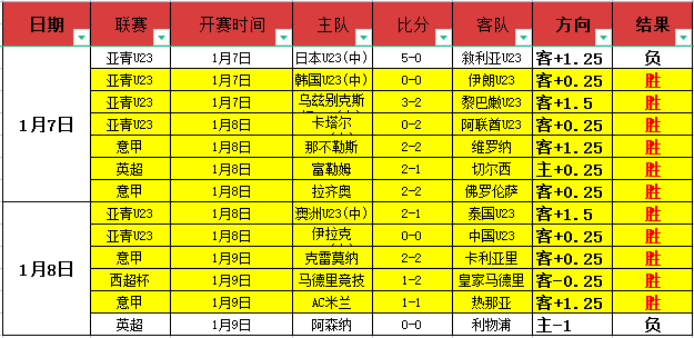 红黑激战,曼托瓦誓斩,巴勒莫,开云体育平台,开云登录入口,开云,Kaiyun,Sports