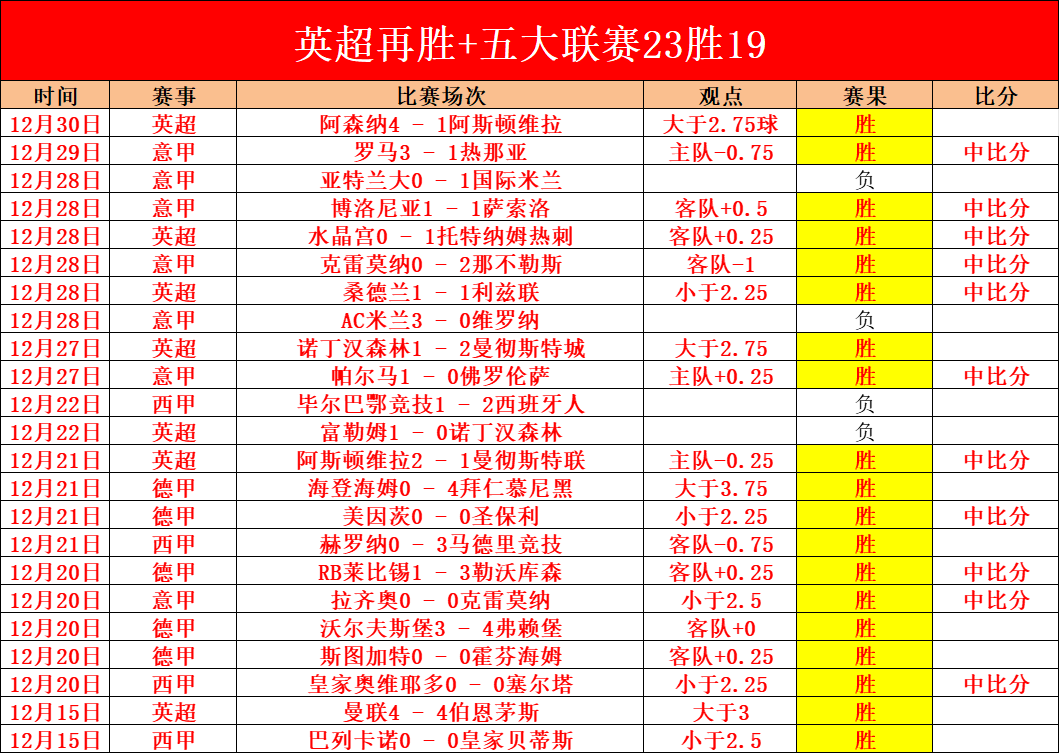 激战连场,火箭对雷霆,精彩对决,开云体育平台,开云登录入口,开云,Kaiyun,Sports