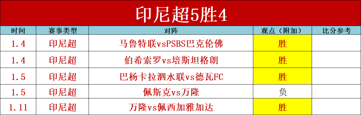 港超聯,前港隊射手,蓄勢待發,开云体育平台,开云登录入口,开云,Kaiyun,Sports