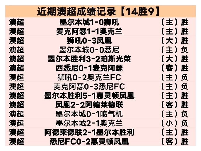 拜仁力争双,冠在手,诺伊尔门神,开云体育平台,开云登录入口,开云,Kaiyun,Sports