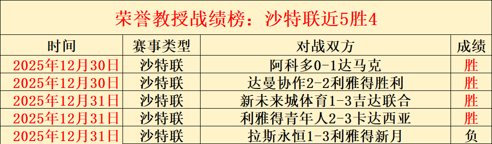 波鸿爆冷击,败拜仁,稳居德甲榜,开云体育平台,开云登录入口,开云,Kaiyun,Sports