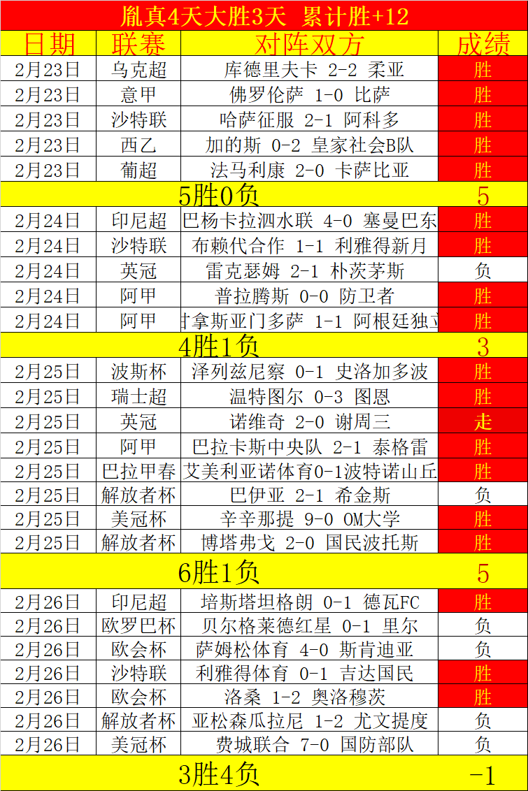 马竞对阵巴,萨连遭逆转,两球领先却,开云体育平台,开云登录入口,开云,Kaiyun,Sports
