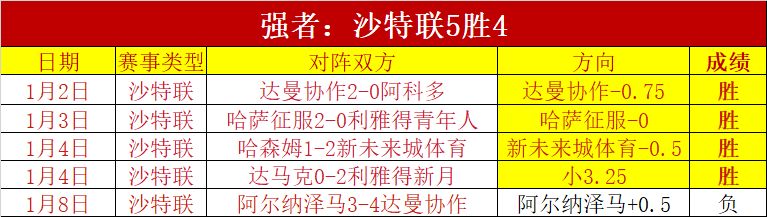 分钟激战逆,吉滕斯精准,助攻,开云体育平台,开云登录入口,开云,Kaiyun,Sports