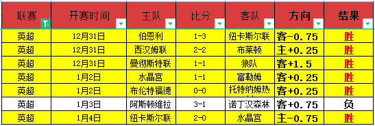 欧冠周三,热刺对决马,专家质合分,开云体育平台,开云登录入口,开云,Kaiyun,Sports