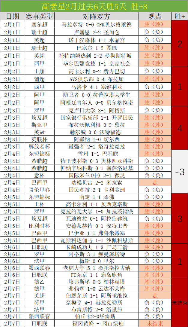 卡斯迪隆对,阵莱昂,半全场比分,开云体育平台,开云登录入口,开云,Kaiyun,Sports