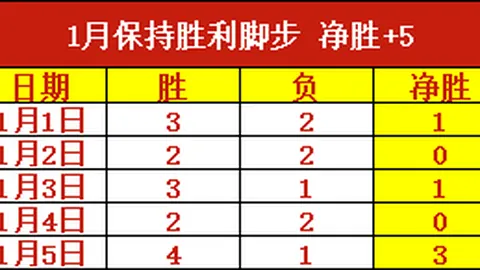 曼联本赛季英超定位球攻势如虹，10球领跑，与阿森纳共享进球王座！