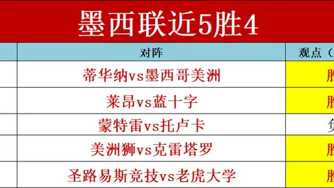 维尼修斯本赛季助功5次，领跑欧洲五大联赛助攻排行榜