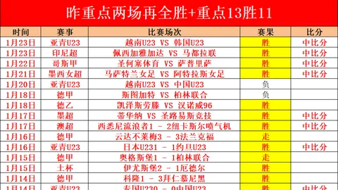 欧冠周二013赛事分析：国际米兰对决博德闪耀专家推荐