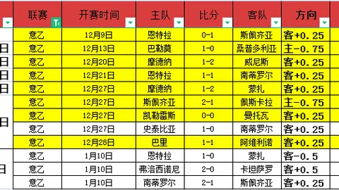 拜仁新赛季首战观感：特尔应学习凯恩成长路径，对格雷茨卡无缘国家队存疑！