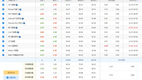 F1中国行：赛道变身热门打卡地