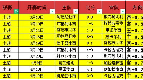 2022-2023赛季欧冠曼联参赛名单解析