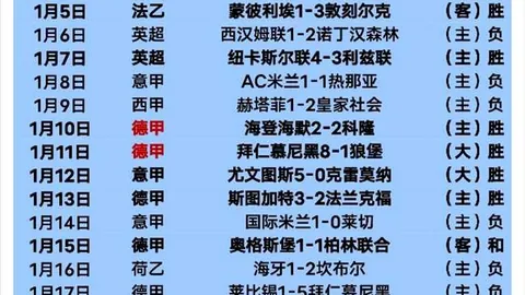 亚冠专栏：联赛亮点解析，比分胜负深度分析