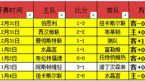 欧冠周三009：热刺对决马竞，专家质合分析前区十码推荐