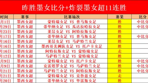 大乐透第二阶段外援阵容分析：威尔斯伤病恢复，一大四小格局成型
